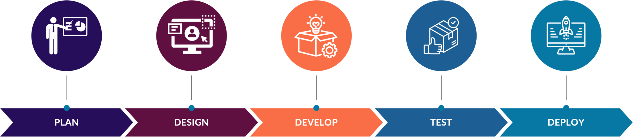 Why Systems Engineering Needs LASE Lean And Agile Tailored For