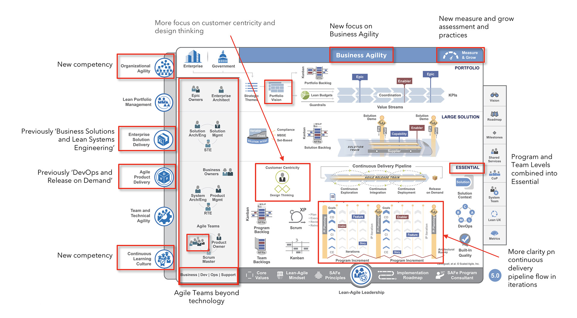 What Is The Scaled Agile Framework SAFe Gladwell Academy