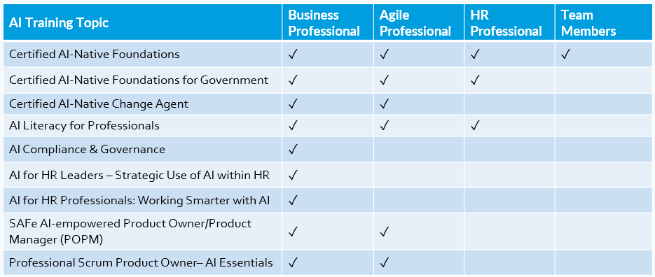 AI trainingsportfolio per rol
