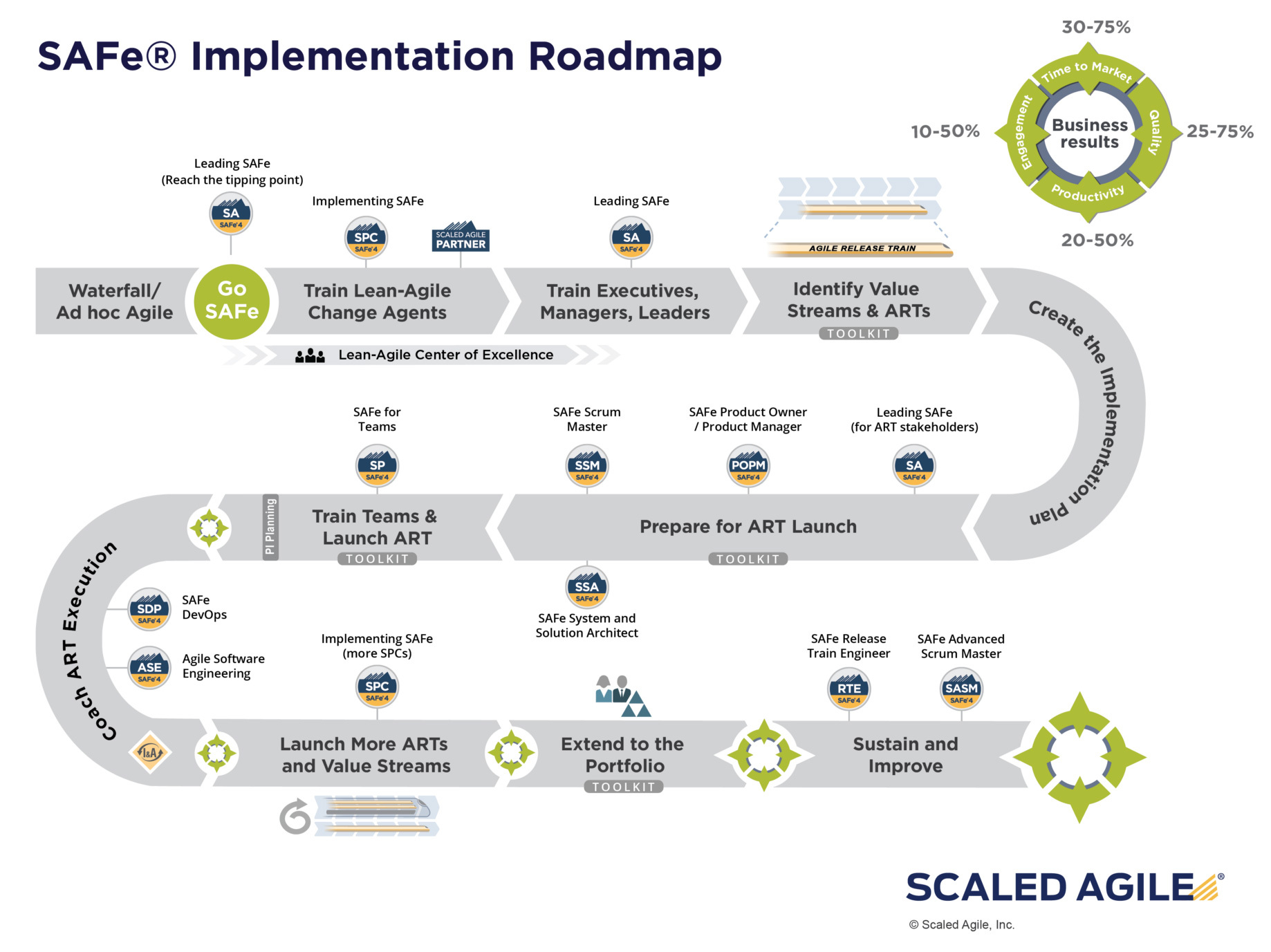 Was ist SAFe? Das Scaled Agile Framework Teil (1/2) Gladwell Academy