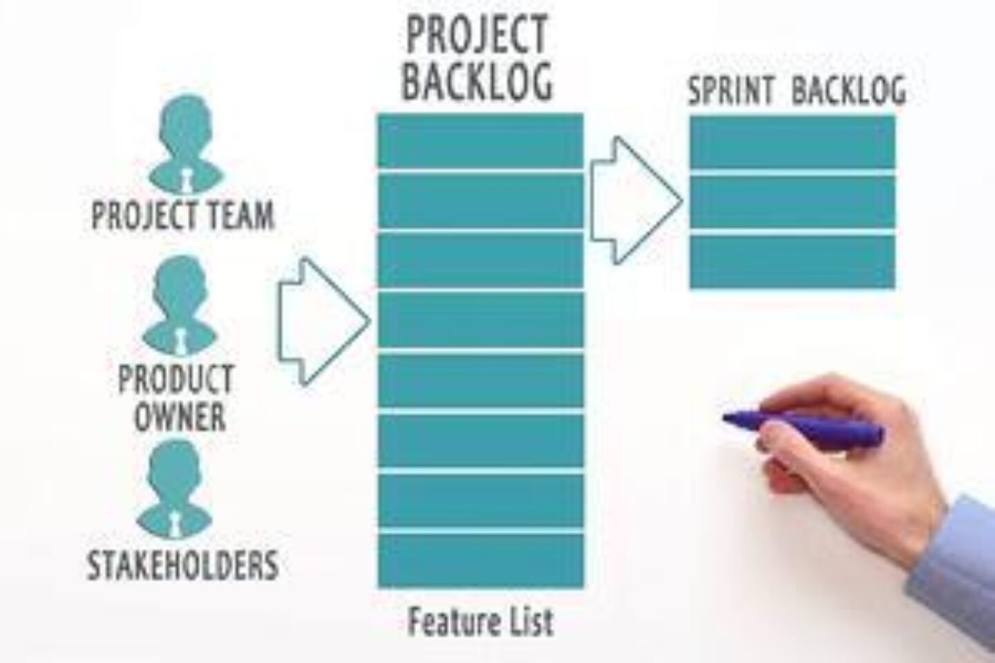 Owning it: Die Rolle des agilen Product Owners - Gladwell Academy