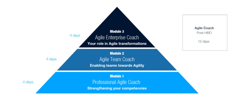 Agile Coach Post HBO - Gladwell Academy